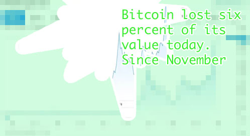 Bitcoin value history