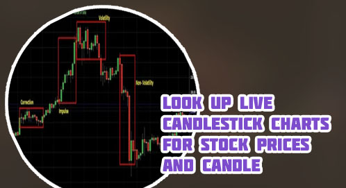 Crypto candles