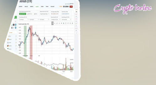 Crypto currency charts