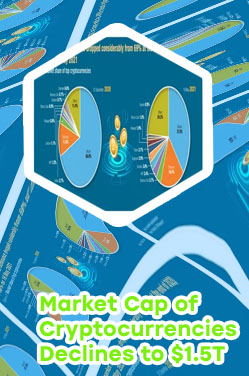Cryptocurrencies by market cap