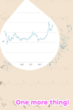 How much does one bitcoin cost