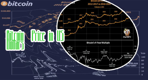 Price bitcoin today