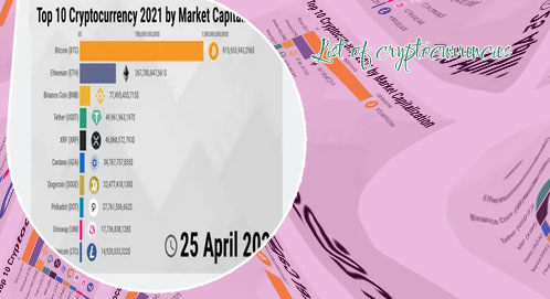 Top 10 cryptos