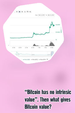 What gives bitcoin value